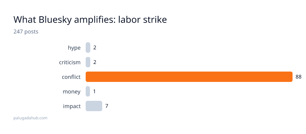 labor strike detail