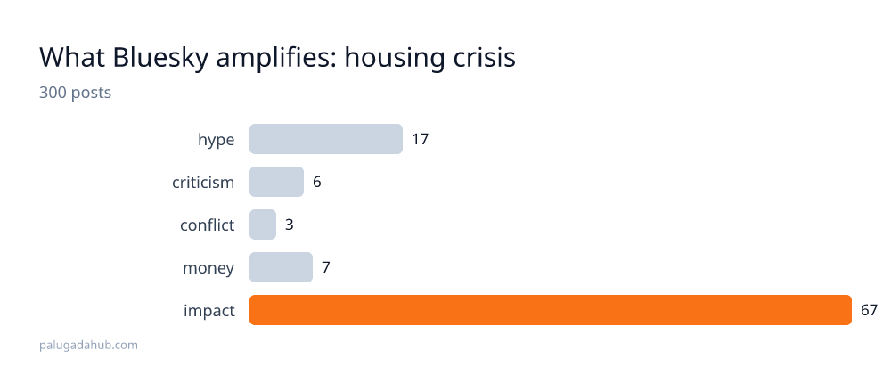 housing crisis detail