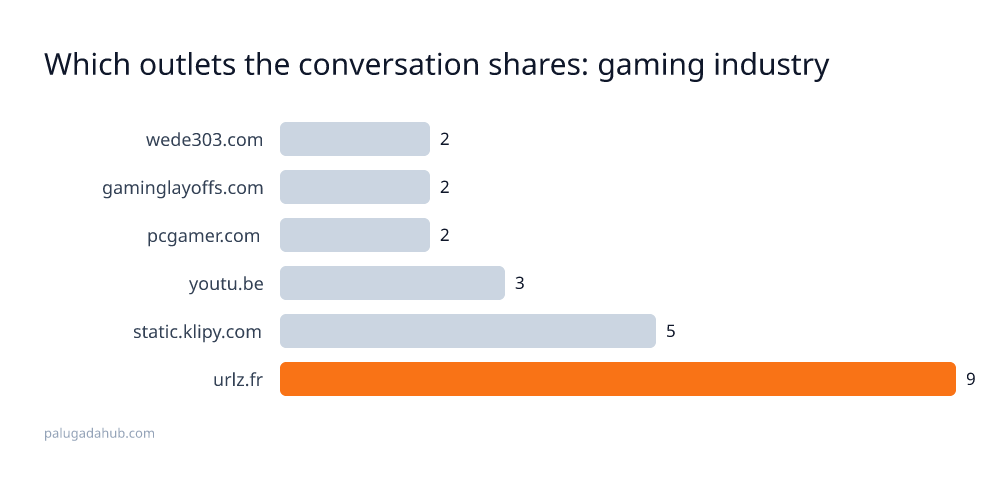 gaming industry detail