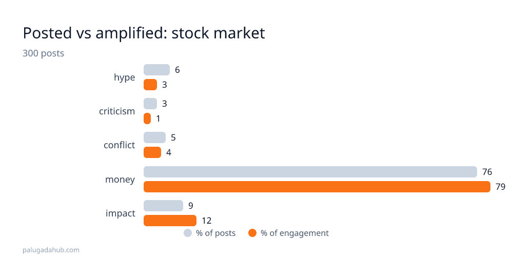 stock market detail