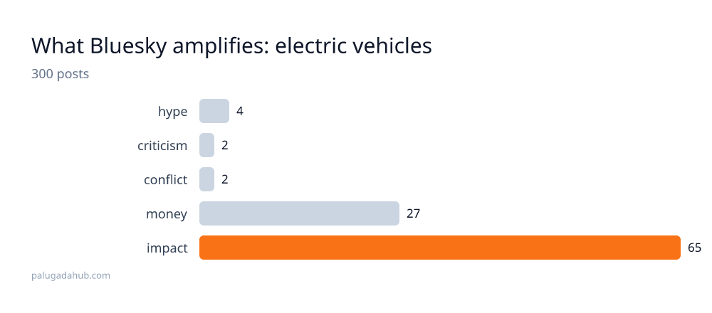 electric vehicles detail