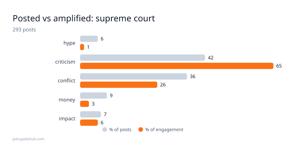 supreme court detail