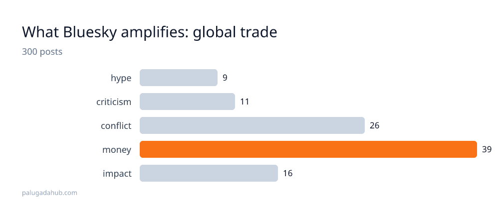 global trade detail