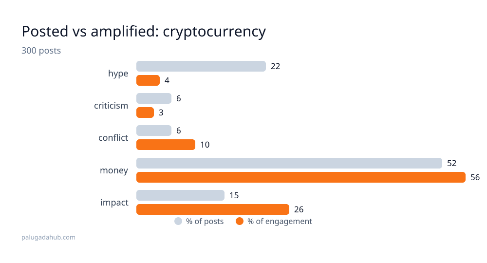 cryptocurrency detail
