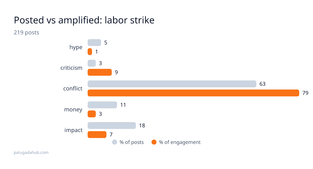 labor strike detail