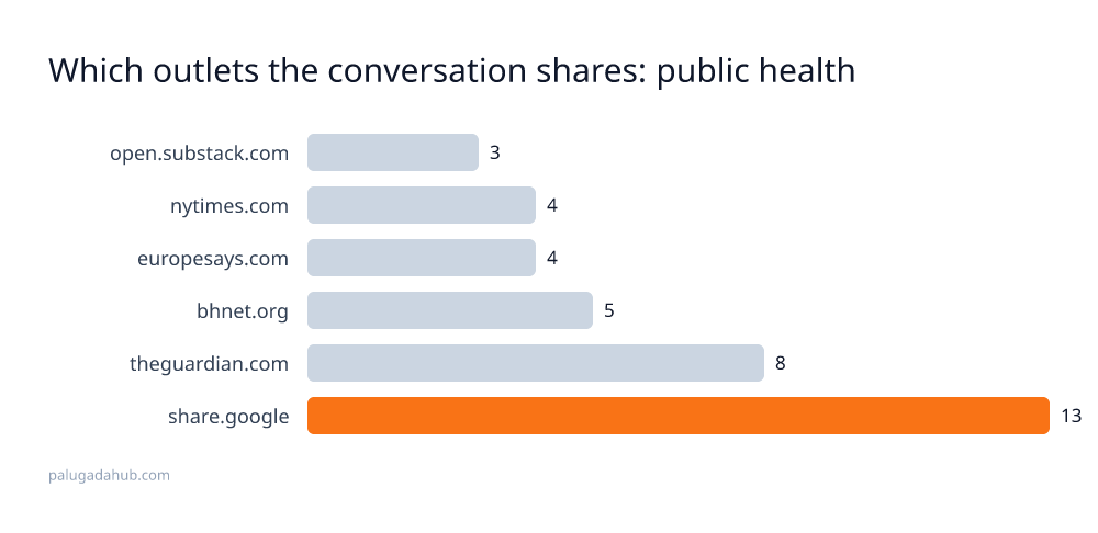 public health detail