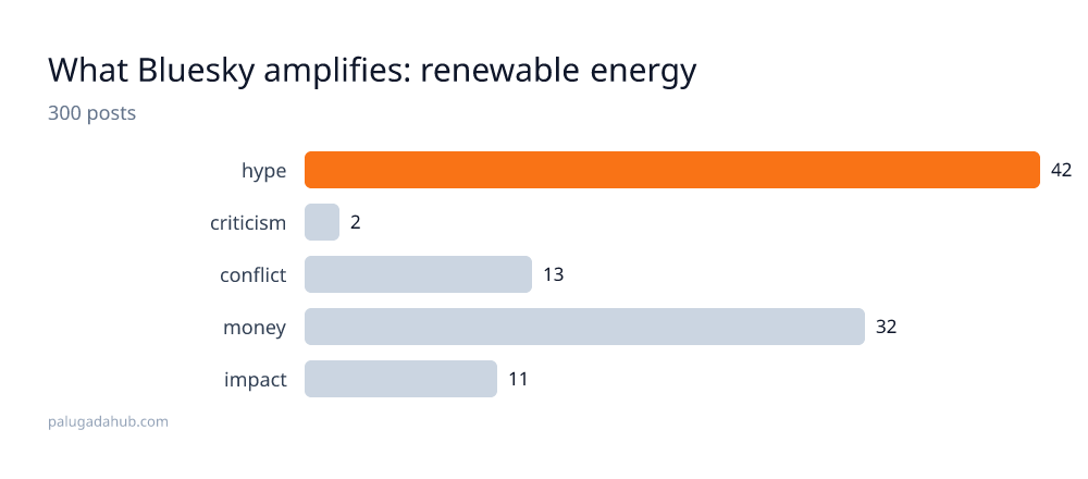 renewable energy detail