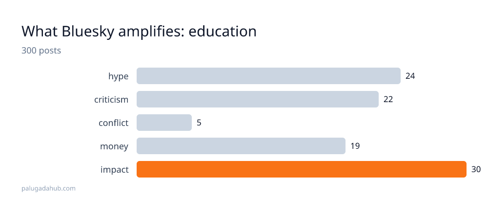 education detail