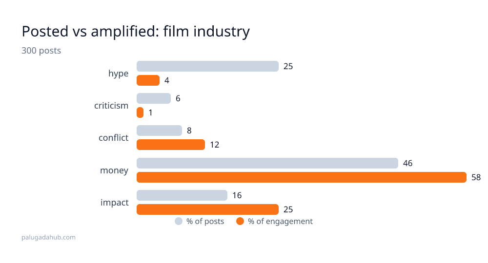 film industry detail