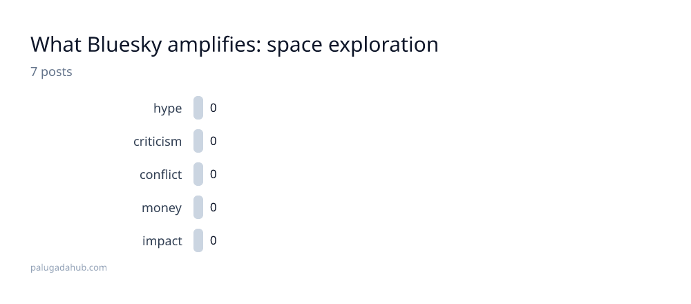 space exploration detail