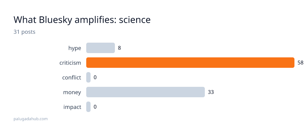 science detail