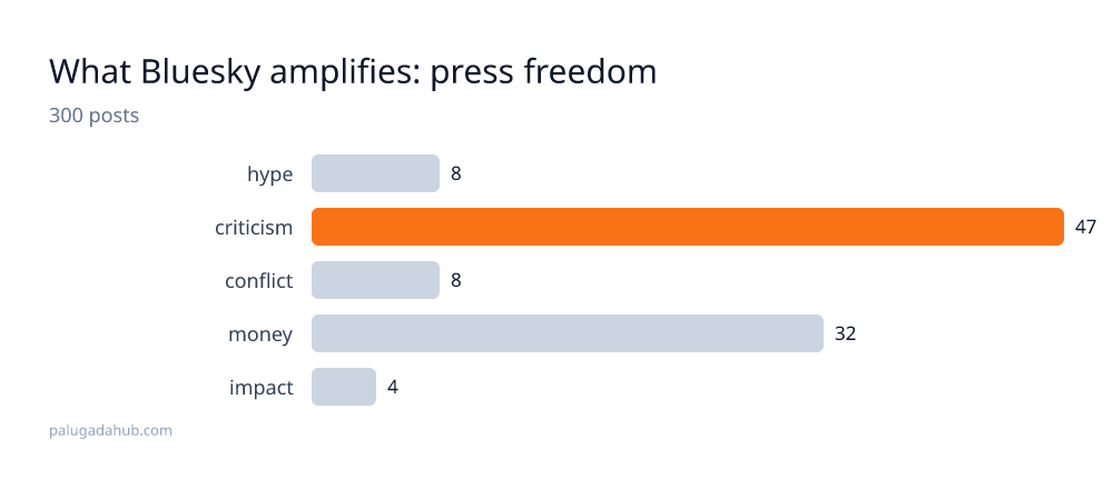 press freedom detail