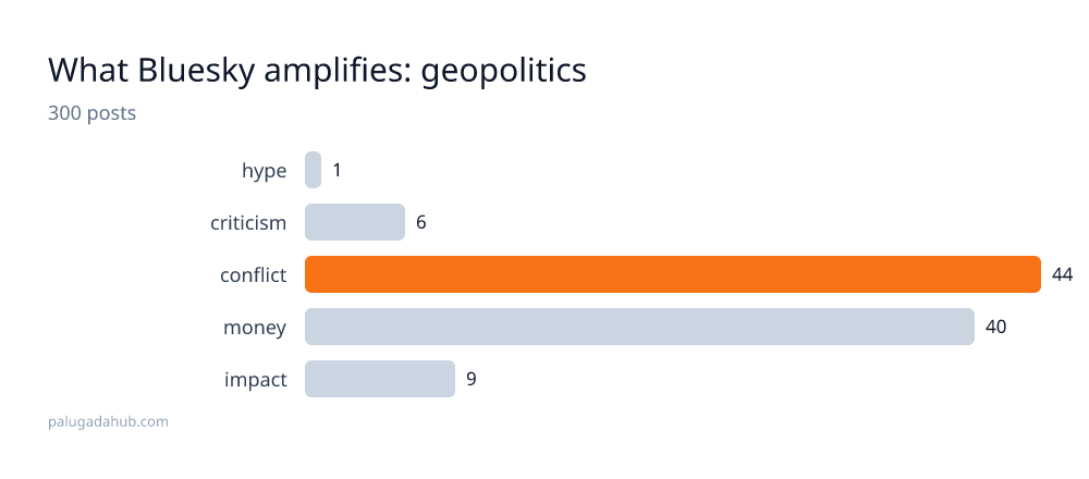 geopolitics detail