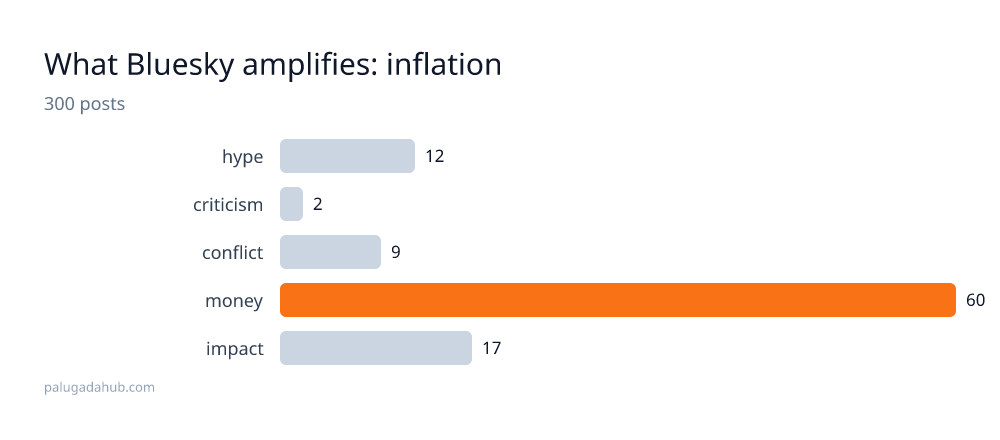 inflation detail