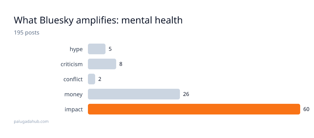 mental health detail