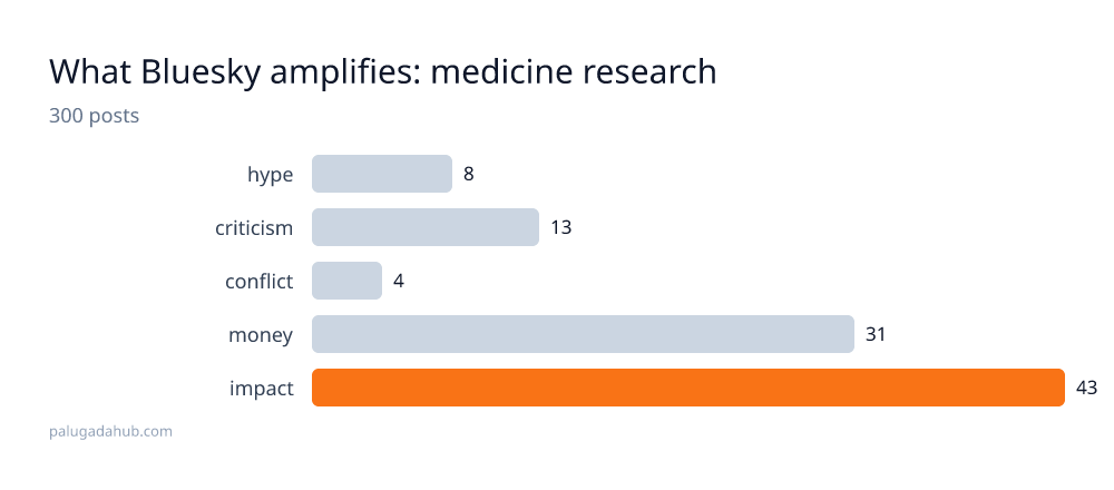 medicine research detail