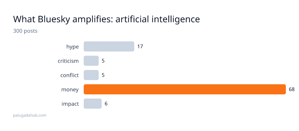 artificial intelligence detail