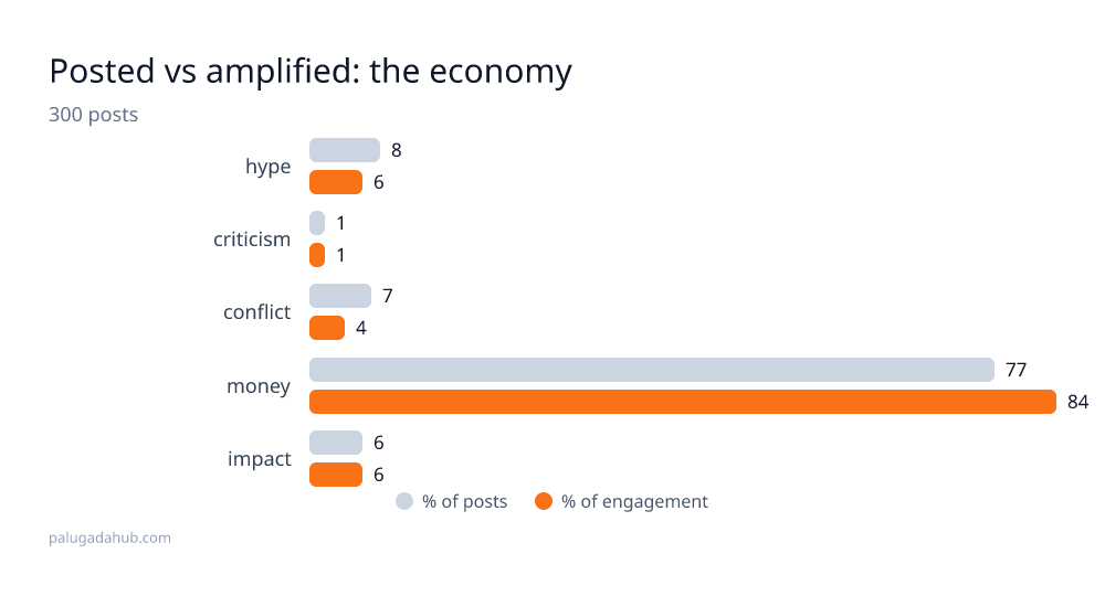 the economy detail
