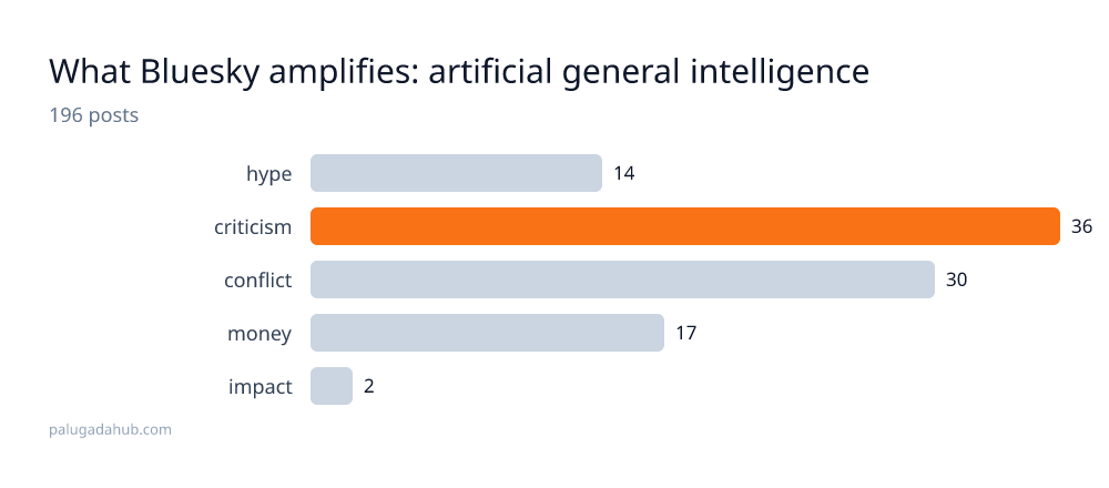 artificial general intelligence detail