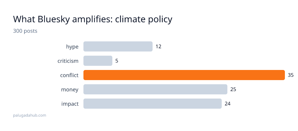 climate policy detail