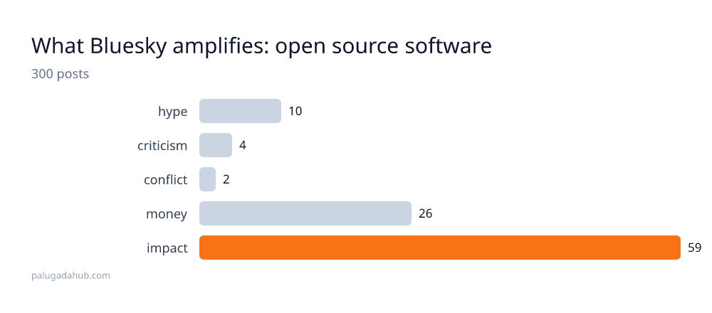 open source software detail