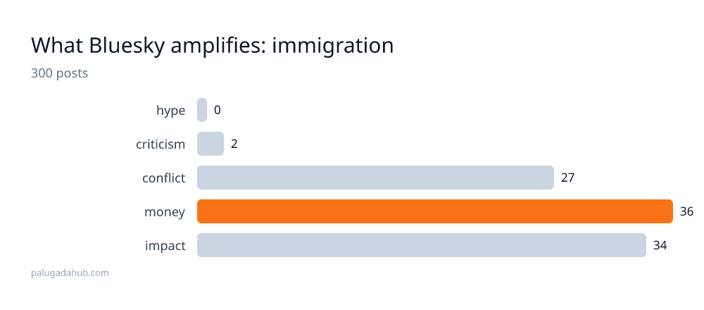 immigration detail