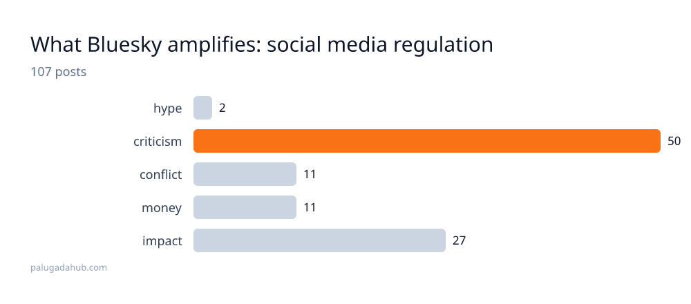social media regulation detail