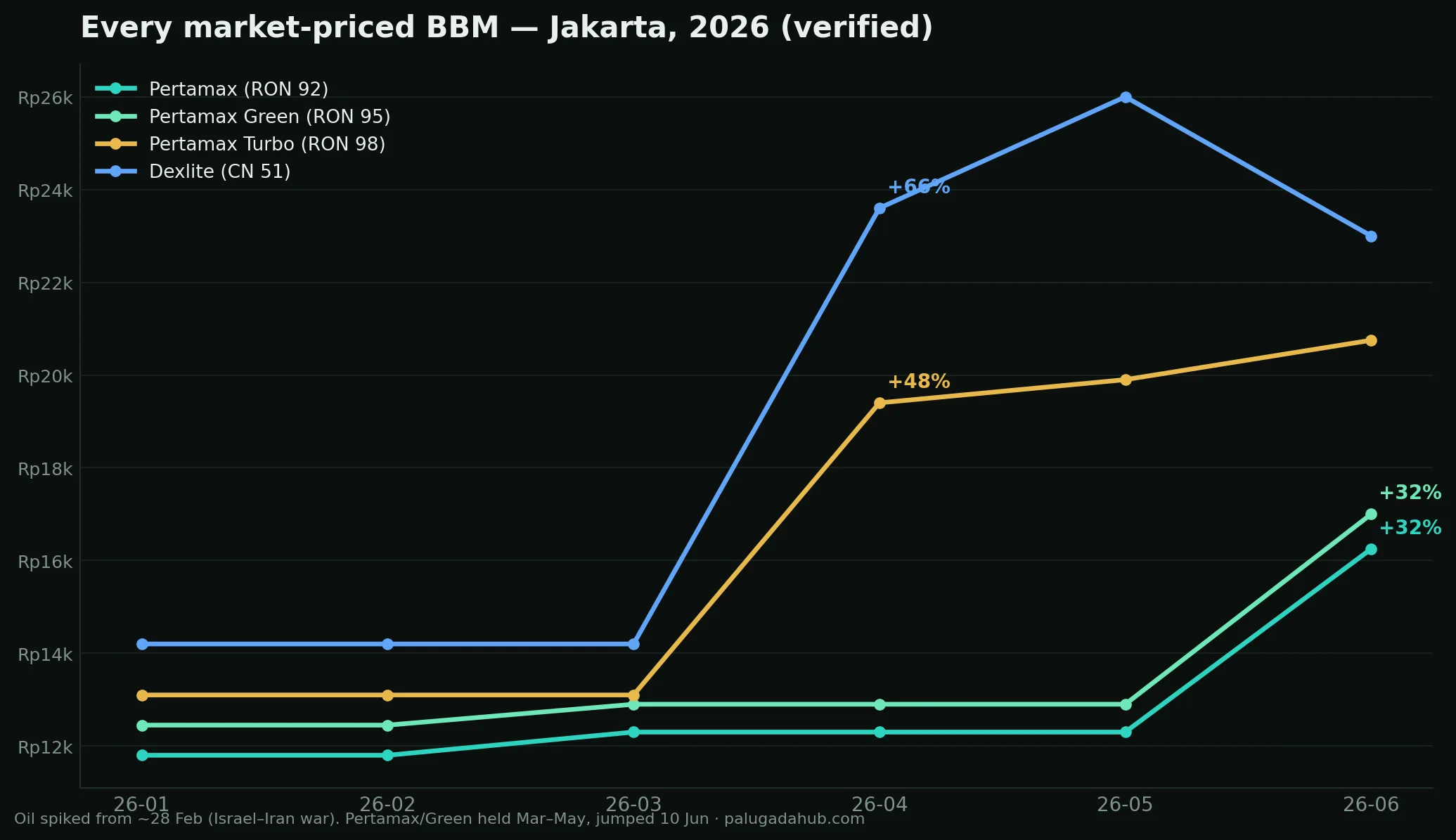 Every market-priced BBM, 2026