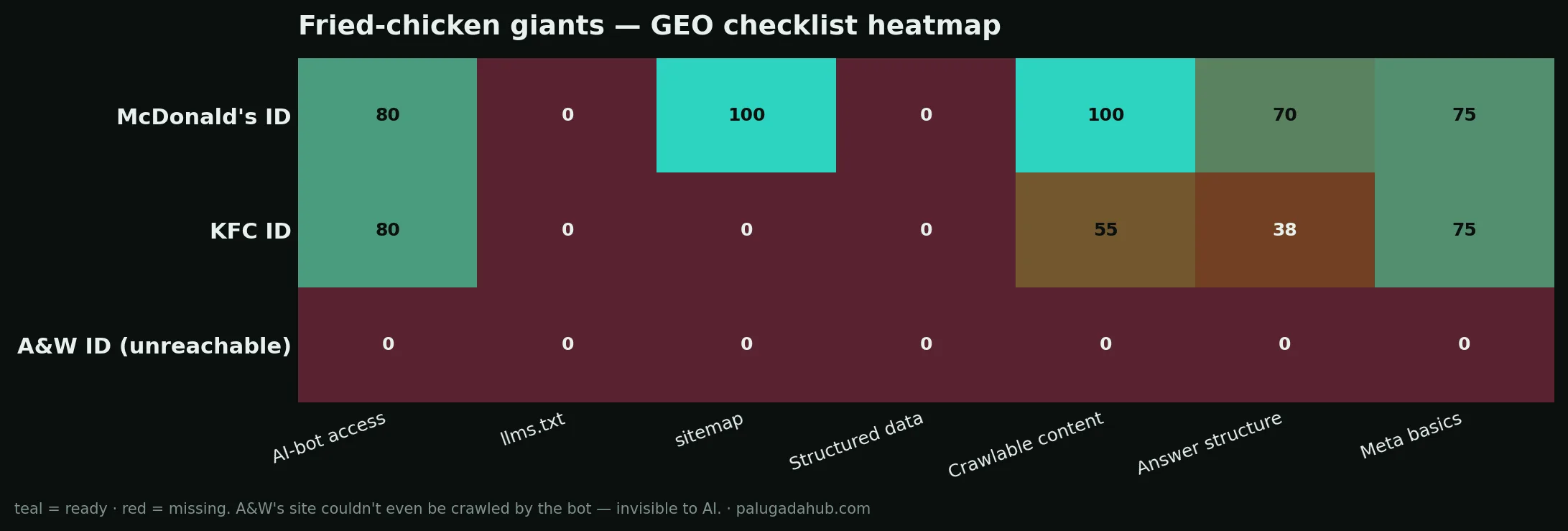 Fried-chicken GEO heatmap