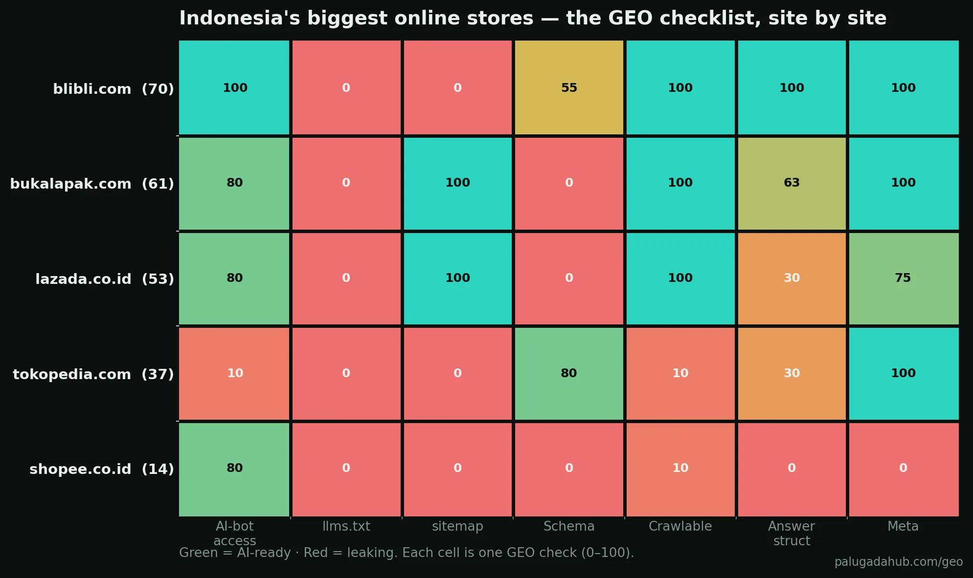 E-commerce GEO heatmap