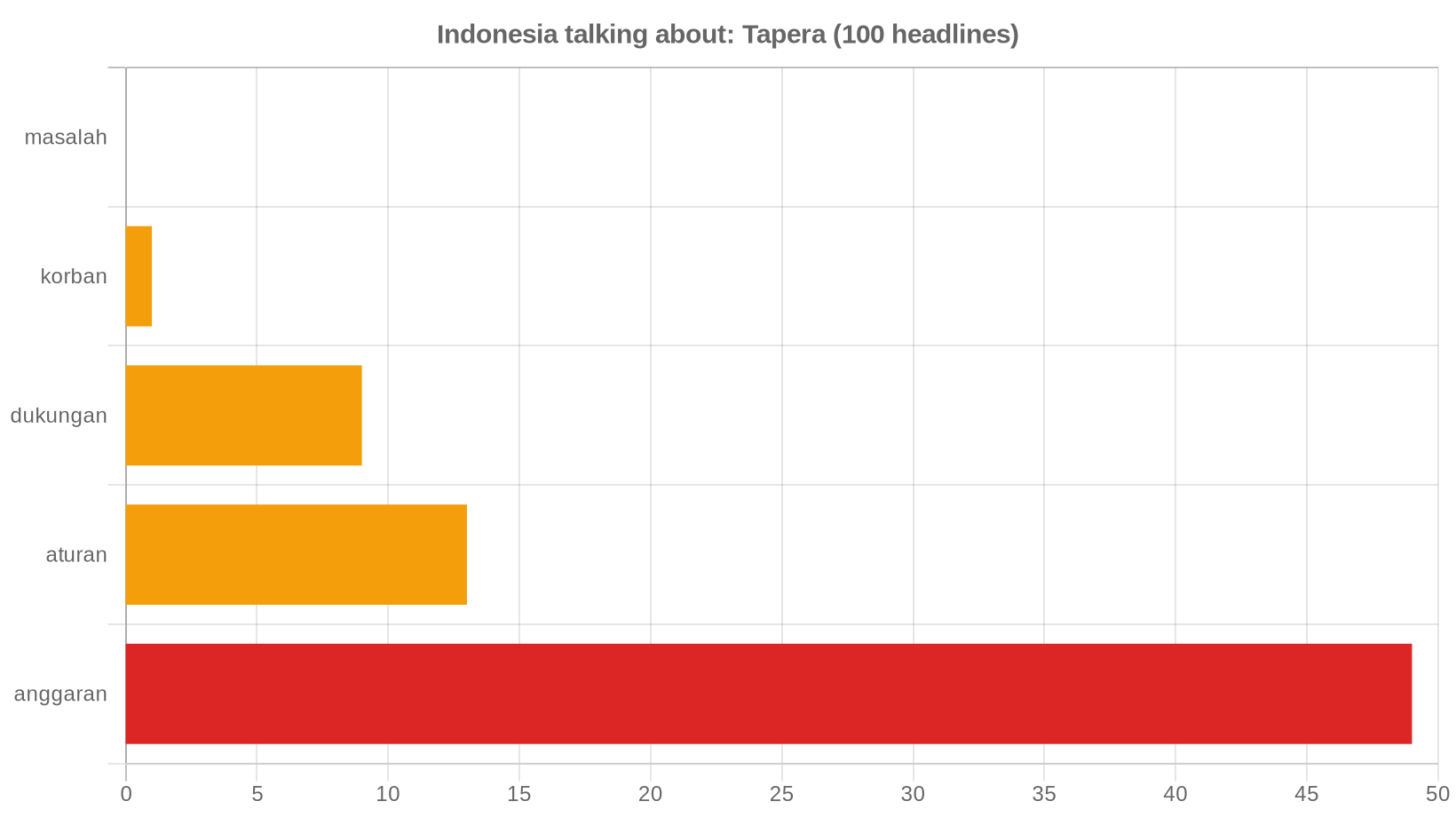 Tapera's Big 2026 Play: How Indonesia's Housing Fund Is Betting on Longer Loans & Digital Speed